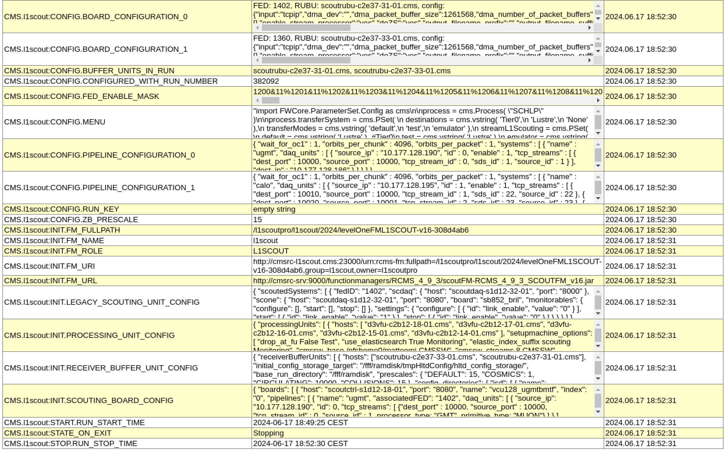 The configuration data for scouting during a local run